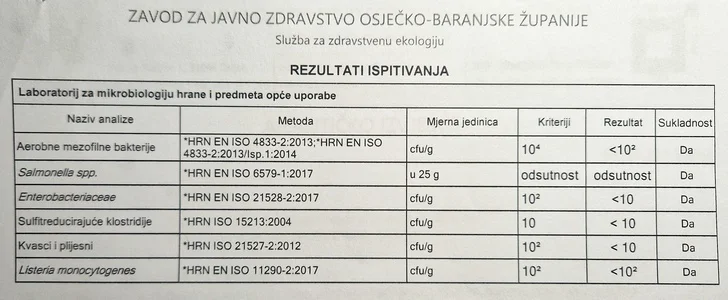 domaća granola izvješće mikrobiološke analize hrane